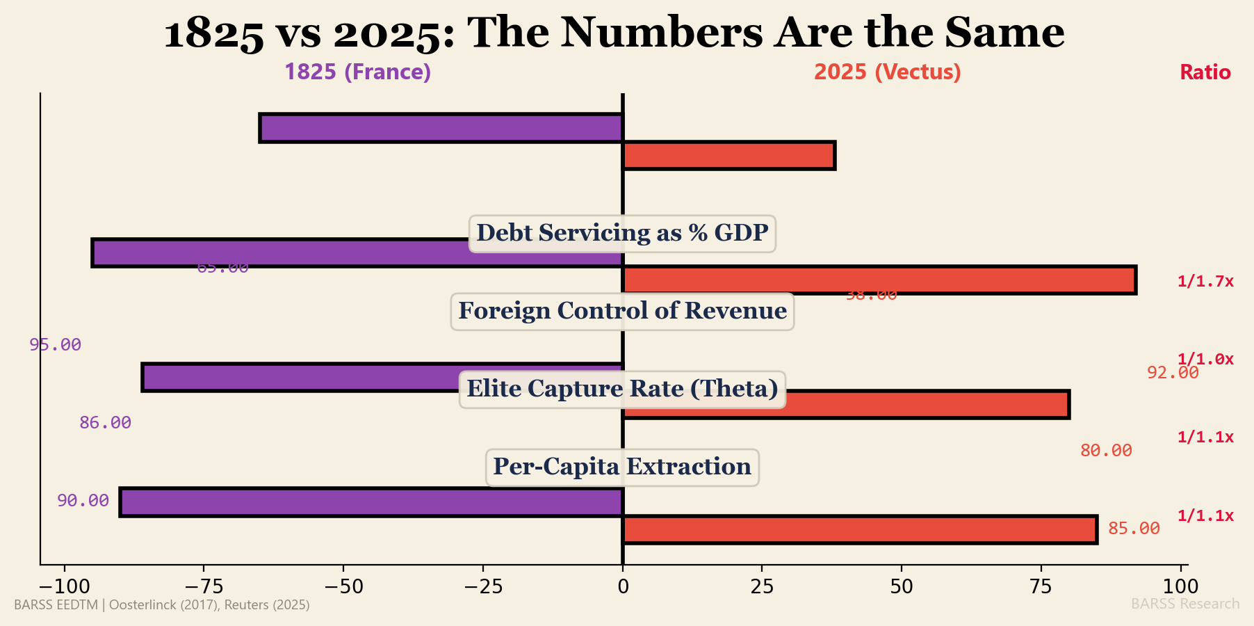 1825 vs 2025