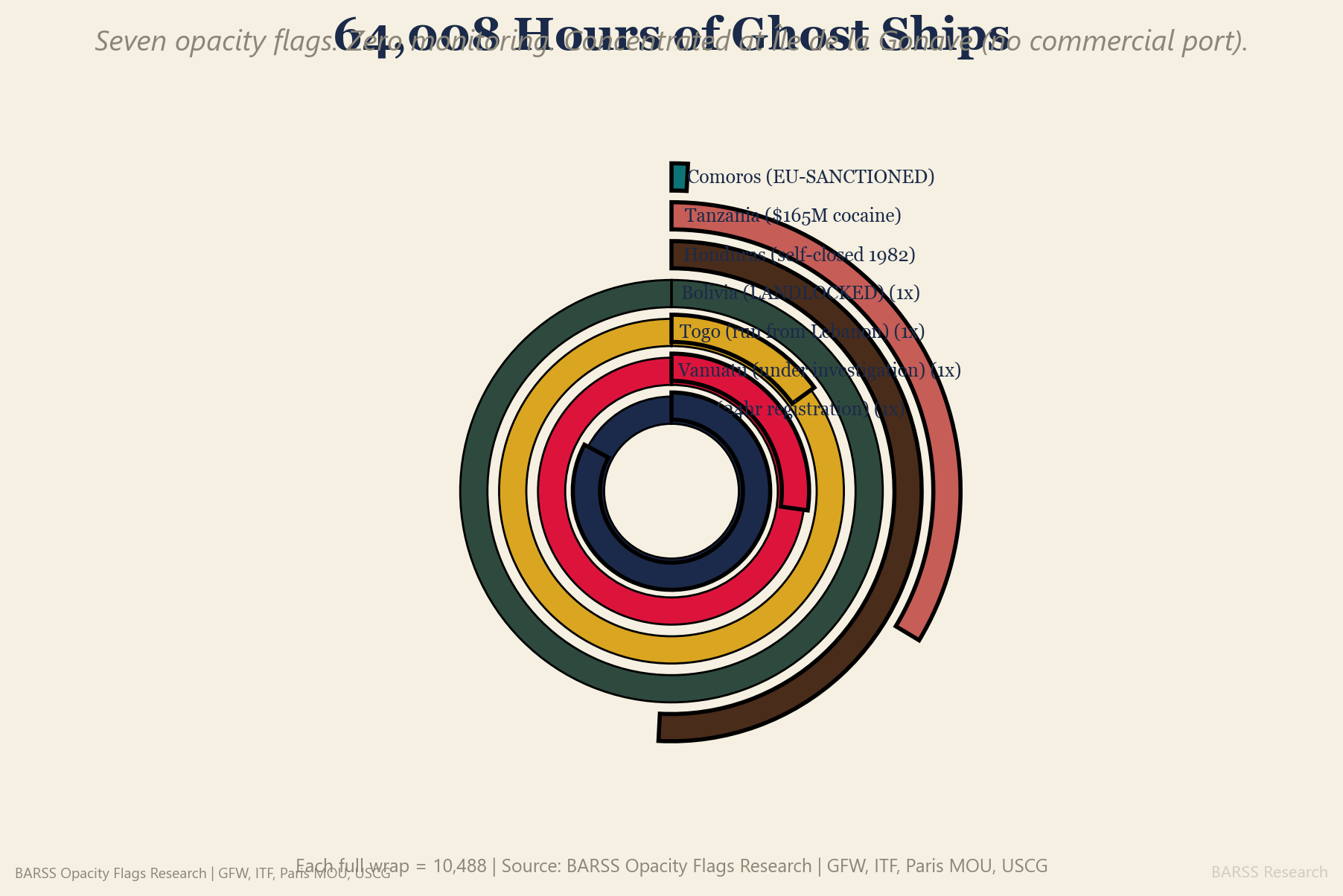 Wrapped Bar: 64,008 Hours of Ghost Ships